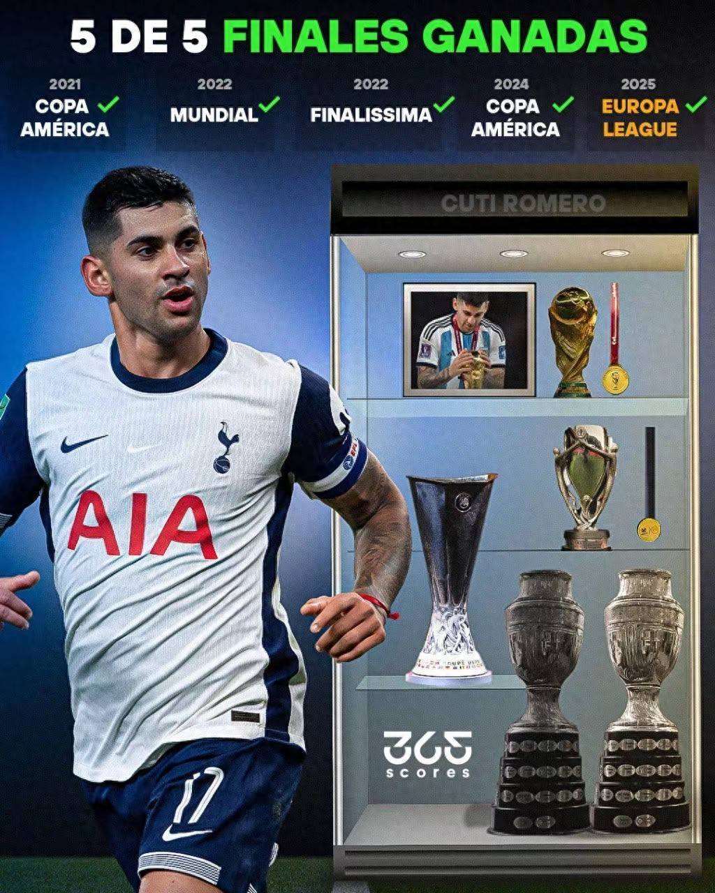 尤文错卖的冠军中卫！27岁罗梅罗5次决赛4次零封&amp;夺5冠