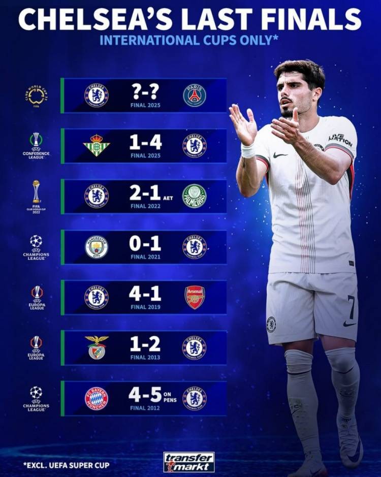 对阵巴黎会如何？切尔西此前6次国际杯赛决赛均取胜